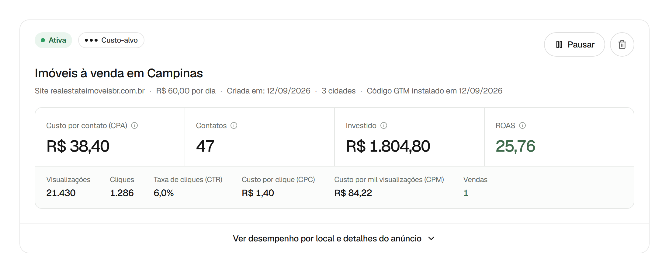 Card de uma campanha de exemplo no Admaner: o nome, o selo Ativa, o modo Custo-alvo e os números principais (custo por contato, contatos, investido e ROAS)