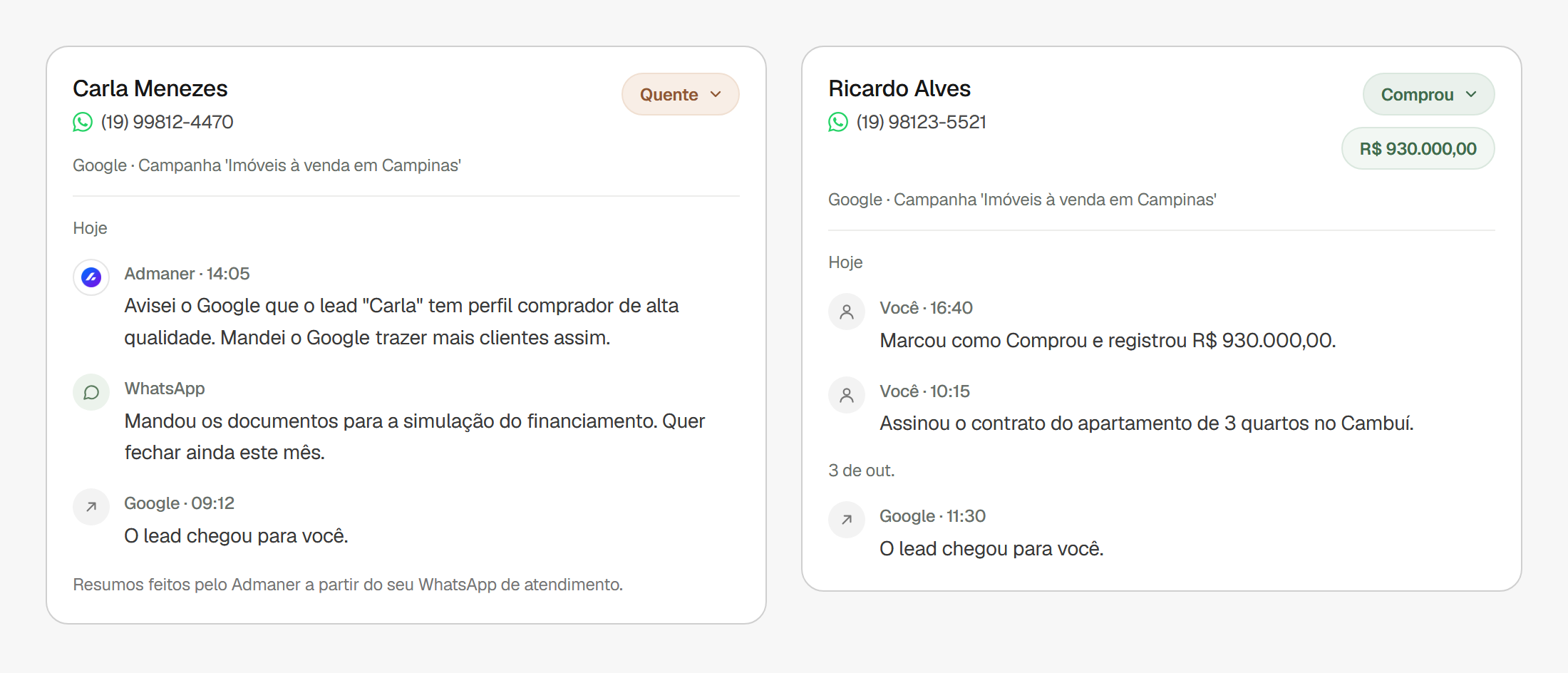Dois cards de lead de exemplo no AutoCRM, de uma imobiliária fictícia: um Quente, com o histórico e os resumos do WhatsApp, e um Comprou, com o valor da compra e as anotações